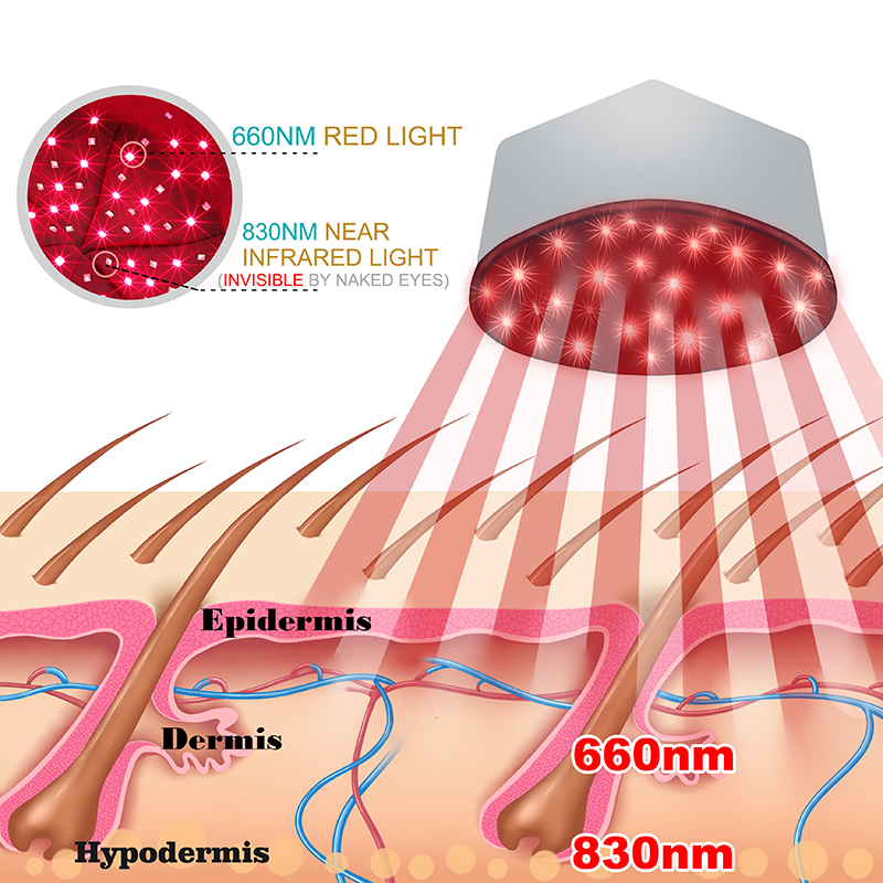 Red Light Therapy Cap Device N - Hair Care Routine ulasan dan harga
