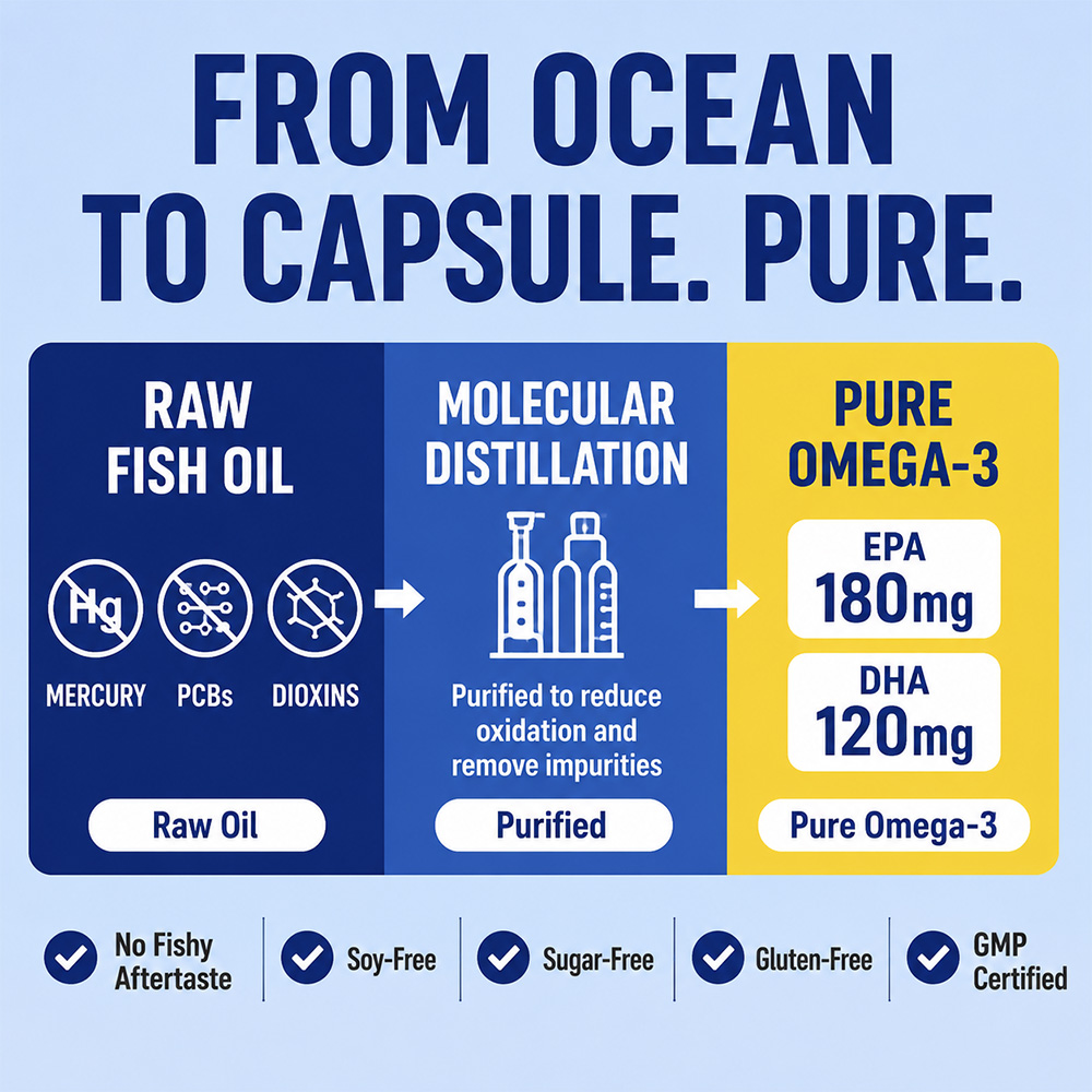 Deep Sea Omega 3 Fish Oil Soft - Hair Care Wella ulasan dan harga